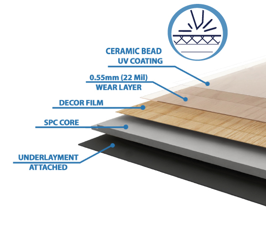 Best Bang For Your Buck PermShield Luxury Vinyl Flooring Americas