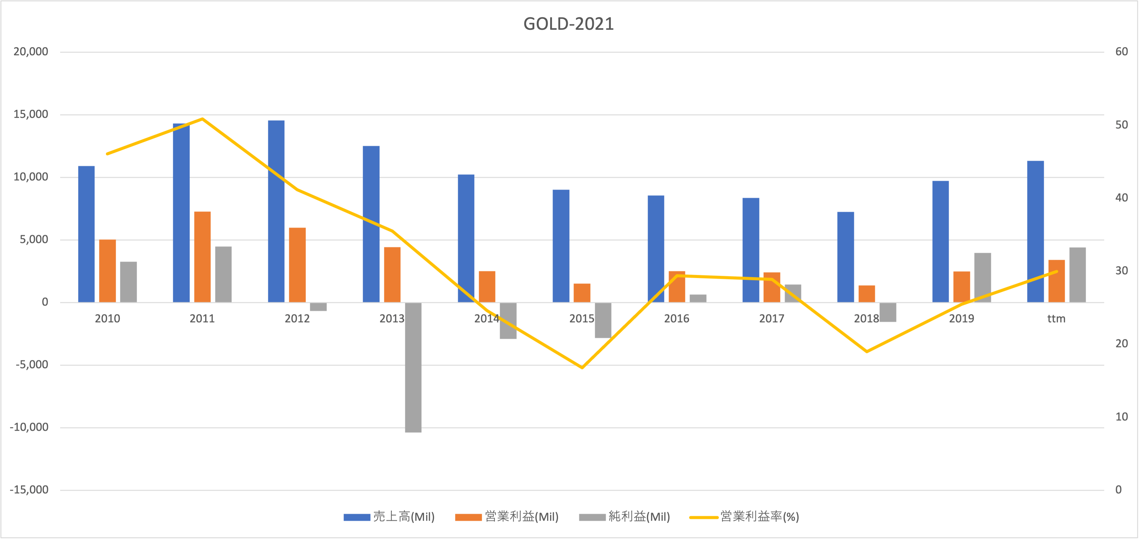 GOLDsales やす＠米国株決算オタク（520銘柄を観察）