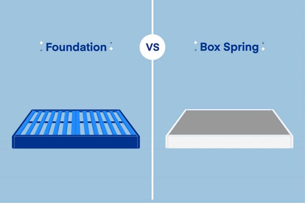 Box Spring vs. Foundation What’s the Best? Amerisleep