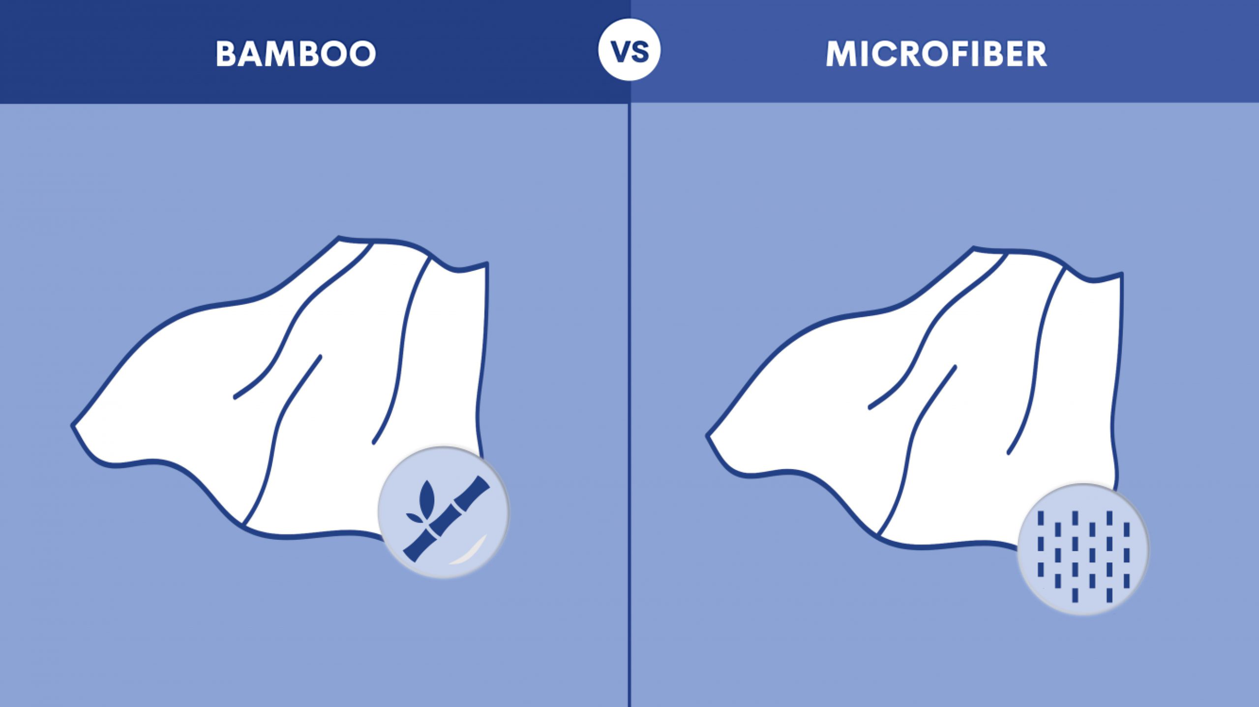 Bamboo vs. Microfiber Sheets What's the Difference? Amerisleep
