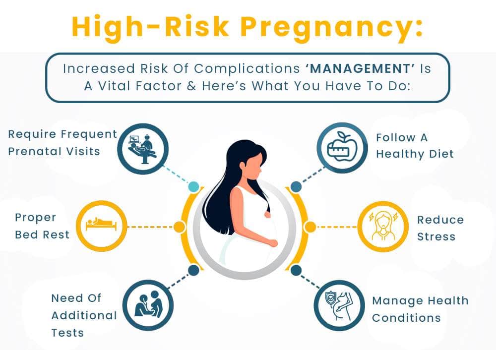 Best High Risk Pregnancy Doctors in Ludhiana, Punjab
