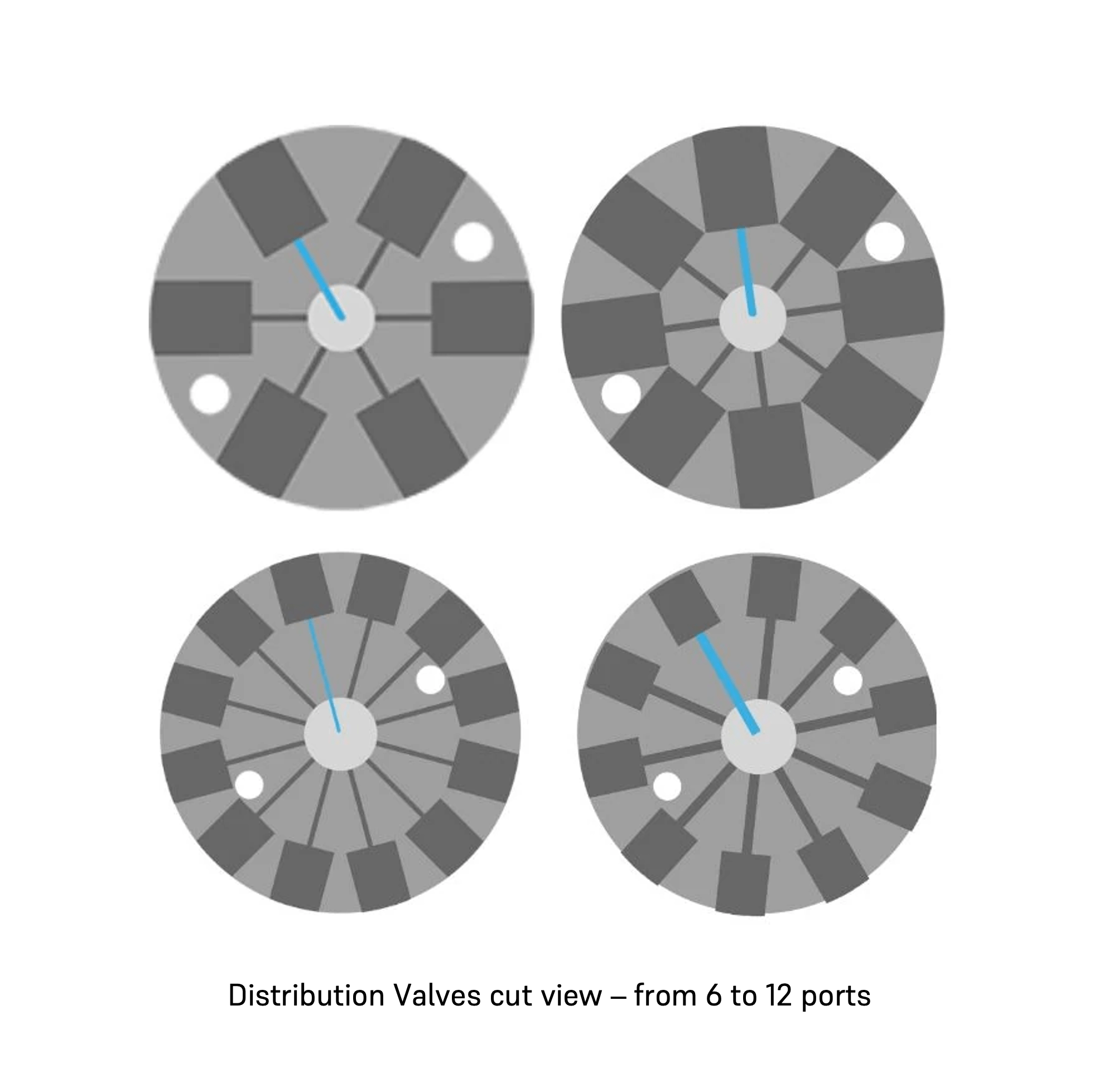 Microfluidic Valves Distribution, Switch or On/Off valves