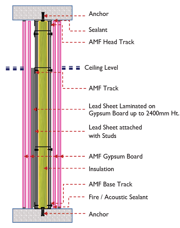 DRYWALL XRAY ROOM PARTITION AMF