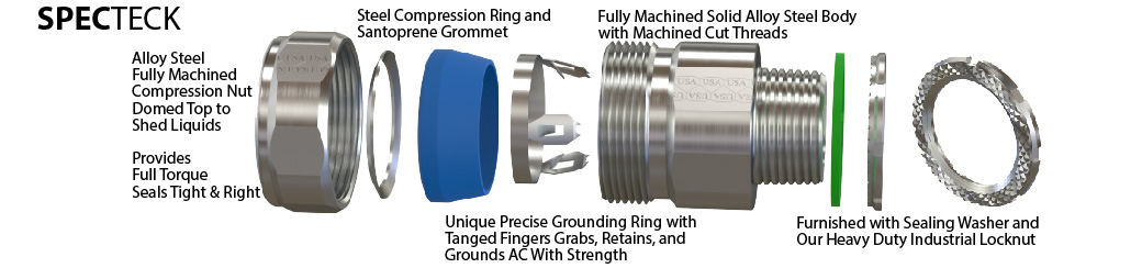 MC Connectors for use with PV Jacketed AC Cable and TECK Cable | Made