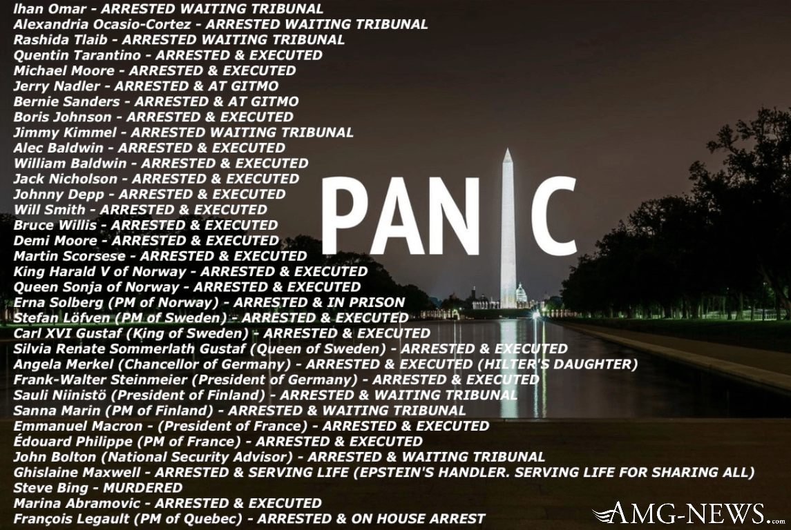 List of Indictments, Arrests and Executions Dismantling the Deep State Operatives and Doubles