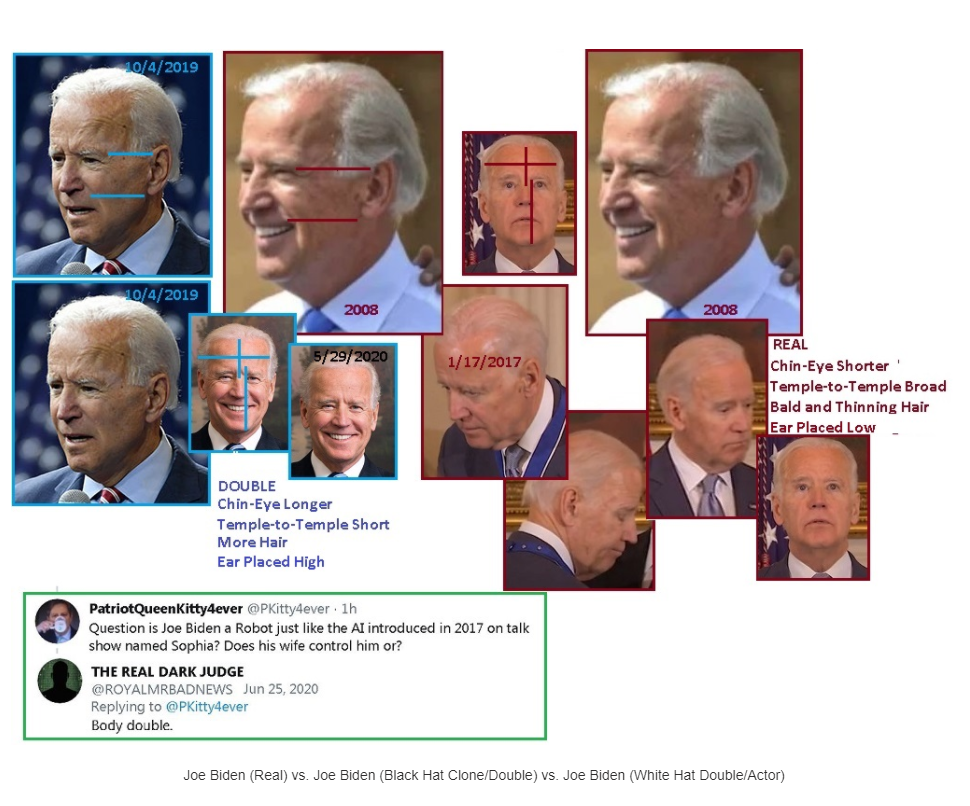 List of Indictments, Arrests and Executions Dismantling the Deep State Operatives and Doubles