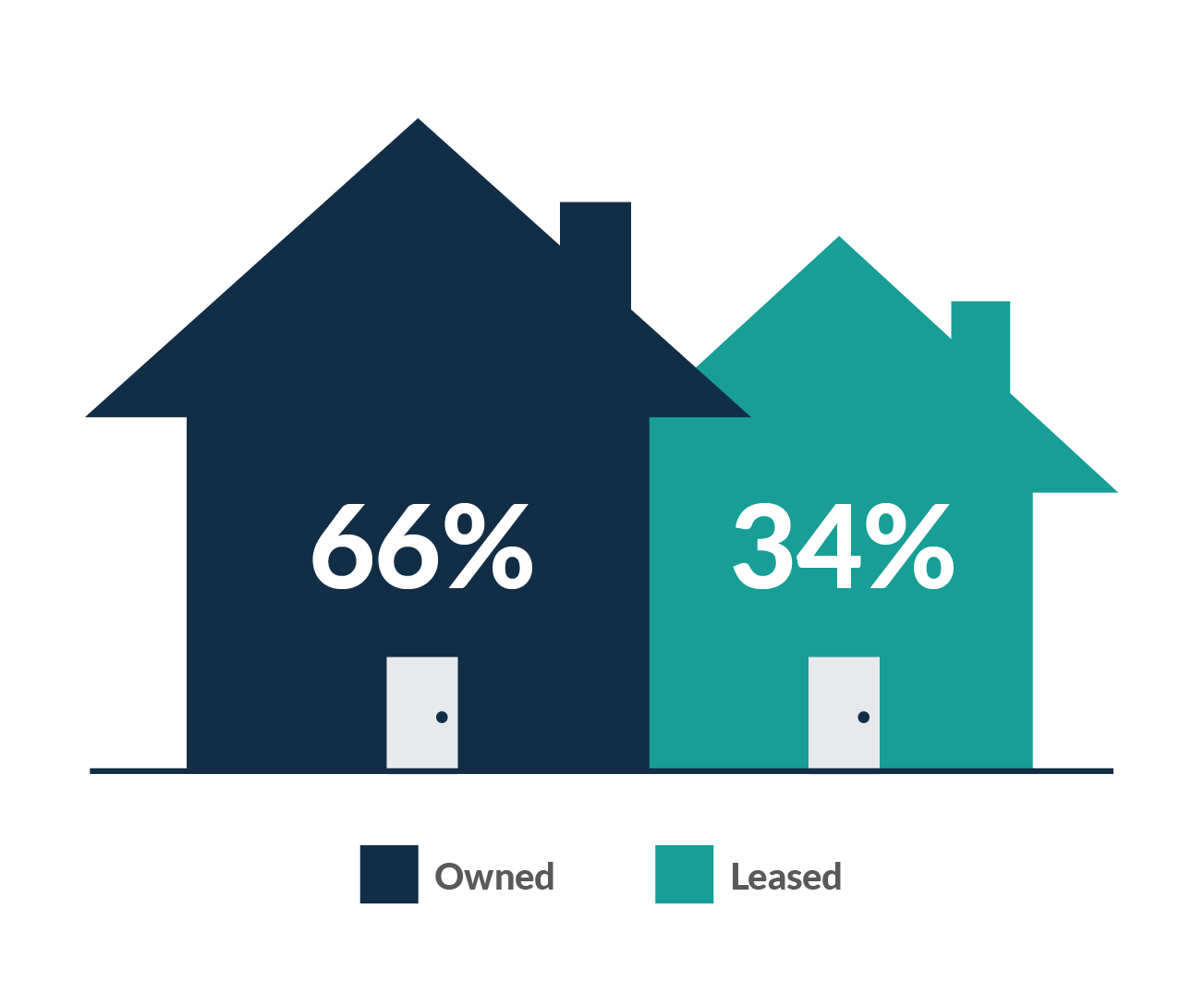 America’s Housing Market Amherst