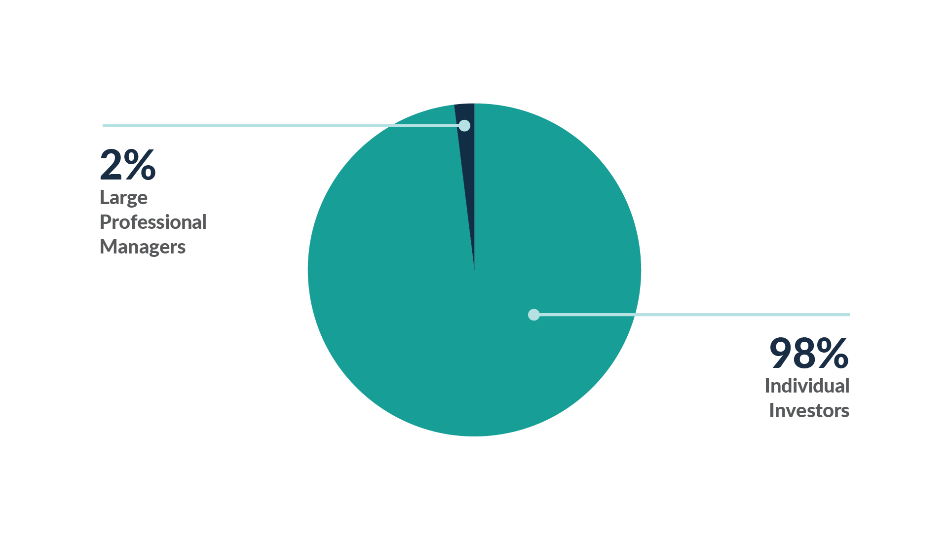 America’s Housing Market Amherst
