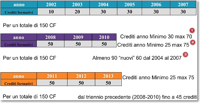 Ma Quanti Crediti Ho? « Associazione Amici Della Medicina Di Laboratorio 338_x_659_jpg