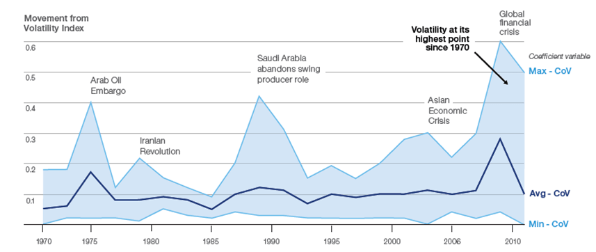The Nature of Supply Chain Risk Amick Brown