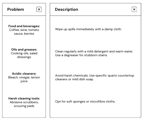 Do Quartz Worktops Stain? Amigos Stone