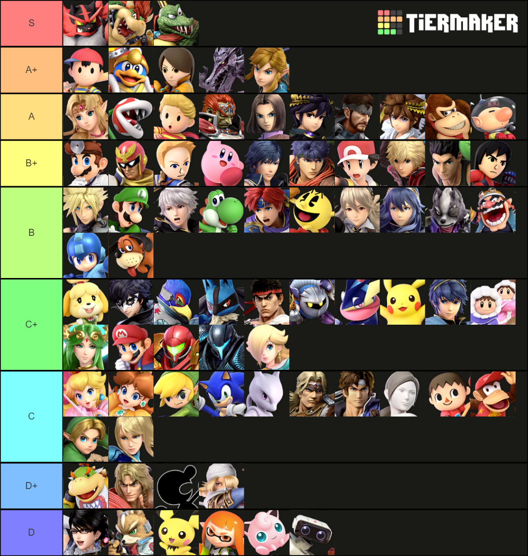 Smash Ultimate Amiibo Tier Lists December 2023/January 2024 Update