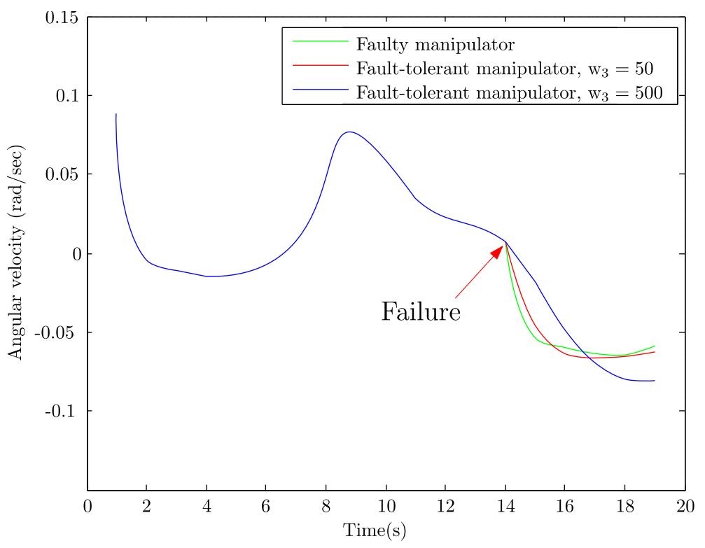 FaultTolerant Motion Planning Amir Yazdani