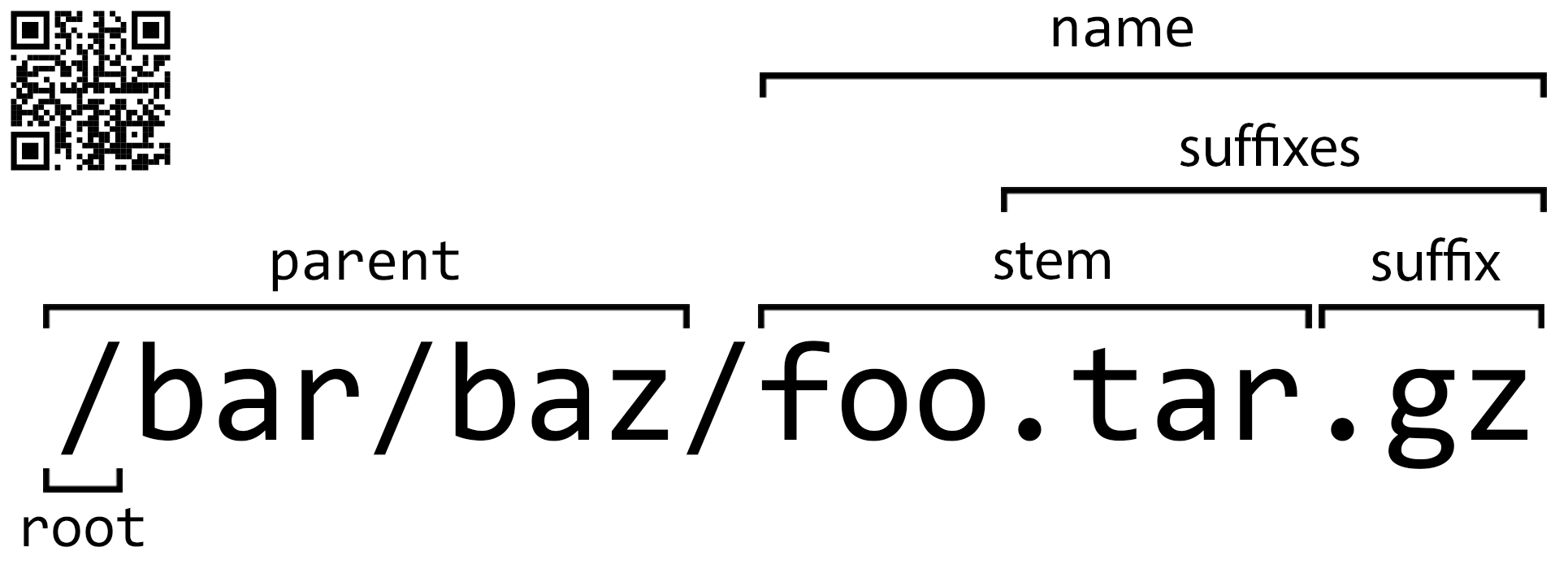 File Parts Cheat Sheet