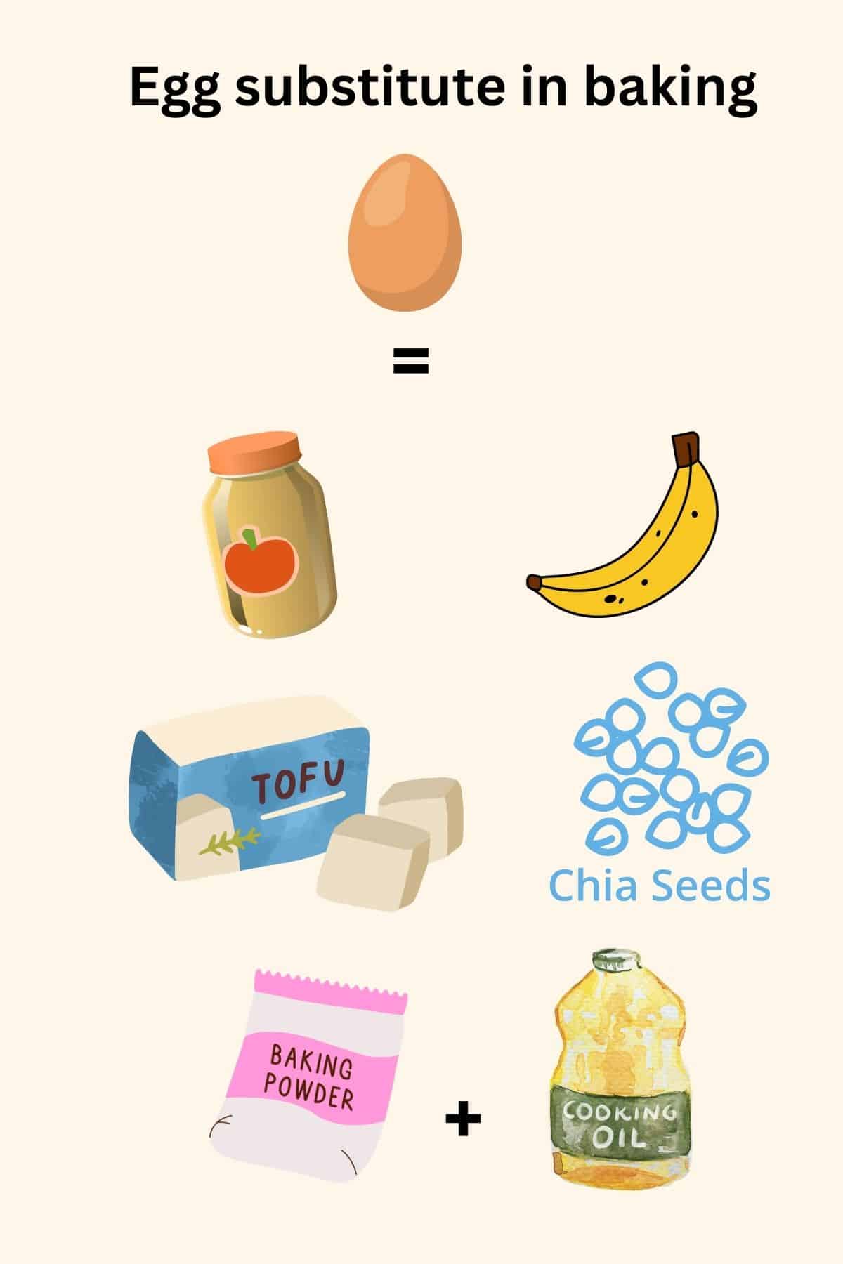 Best Egg Substitutes for Baking Amira's Pantry