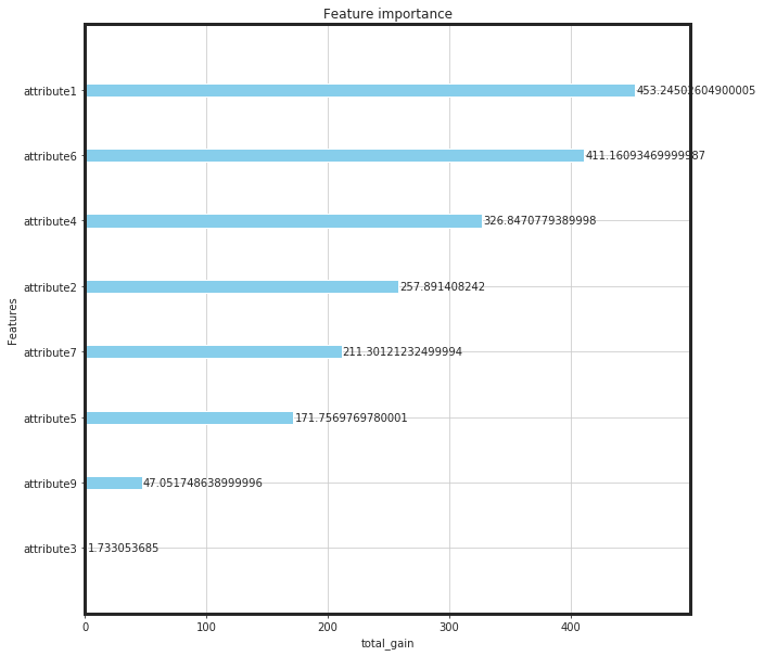 Bayesian Optimization For XGBoost Amirhessam Tahmassebi