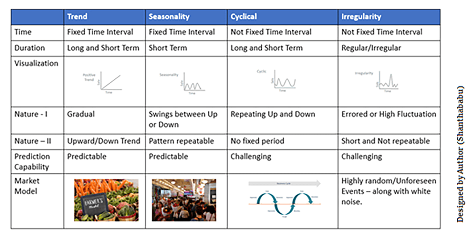 Time Series Analysis Key Concepts, Models, and Applications AIML