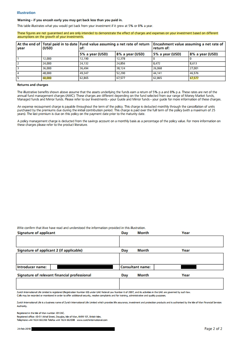Zurich International Life Vista Review Financial Advisor in Dubai