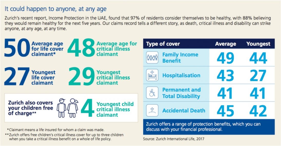 Zurich Life Insurance and Critical Illness Insurance Claims Statistics