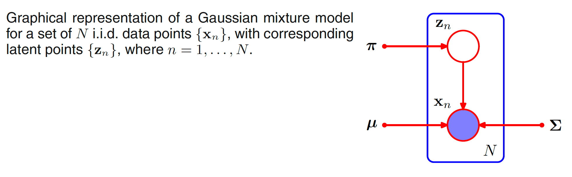 Mixture Models and Expectation Maximization Mixtures of Gaussians