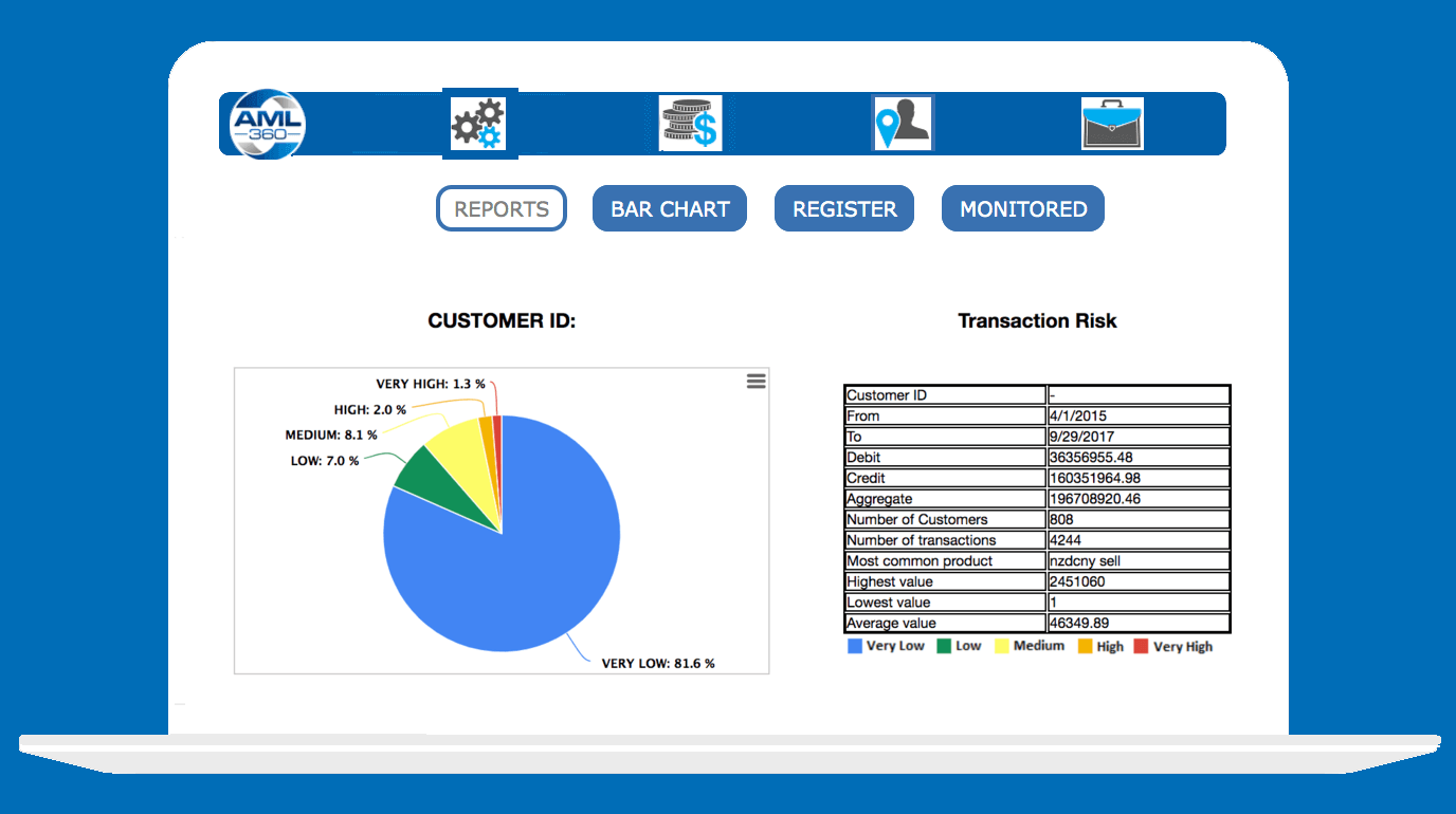 AML Software Solutions Making compliance easy AML Software