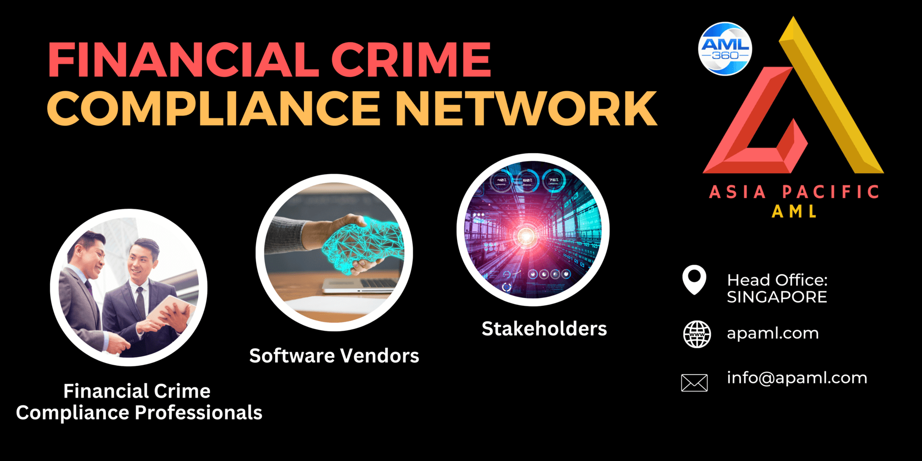 Protected Asia Pacific AML AML Software