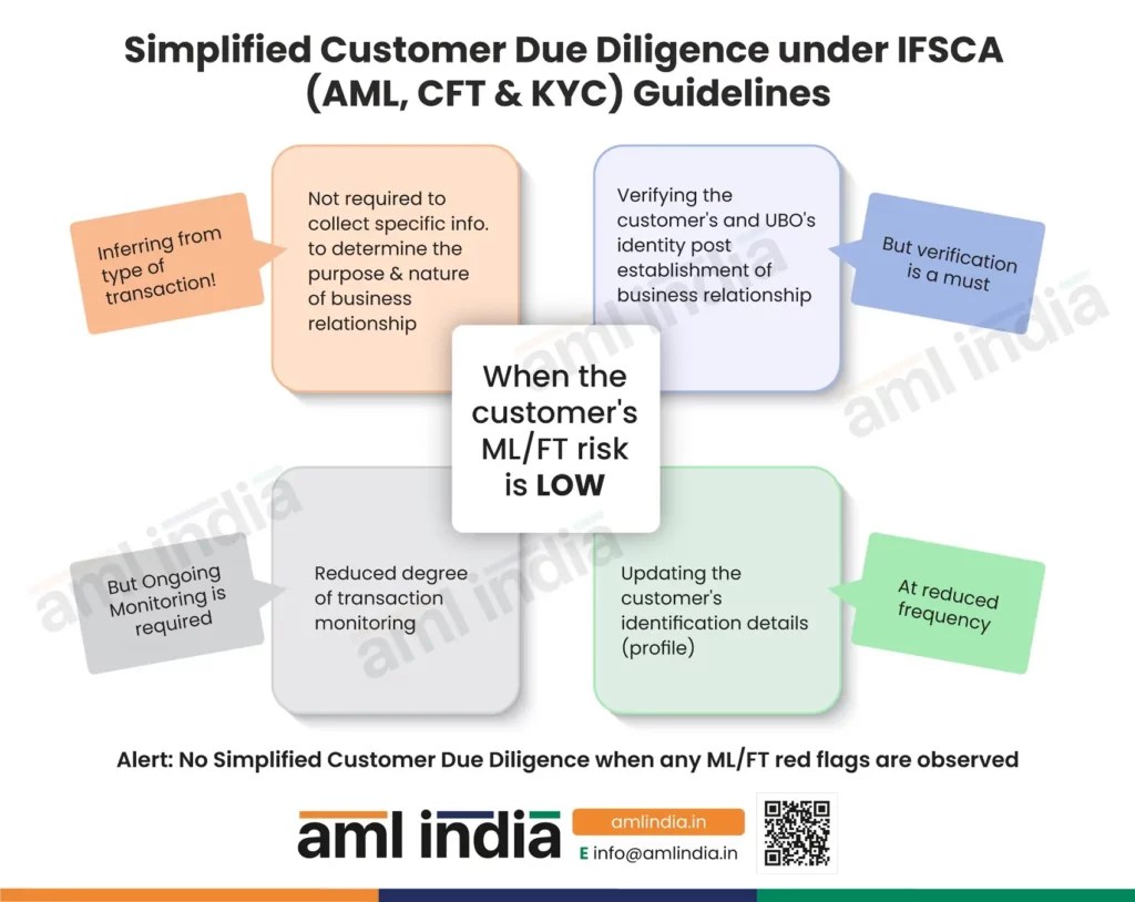 Simplified Customer Due Diligence under IFSCA (AML, CFT & KYC) Guidelines