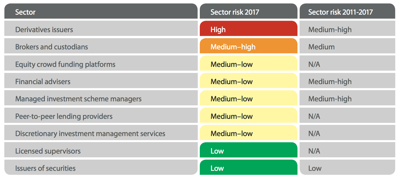 BLOG/AML RISK ASSESSMENT AML risk assessments