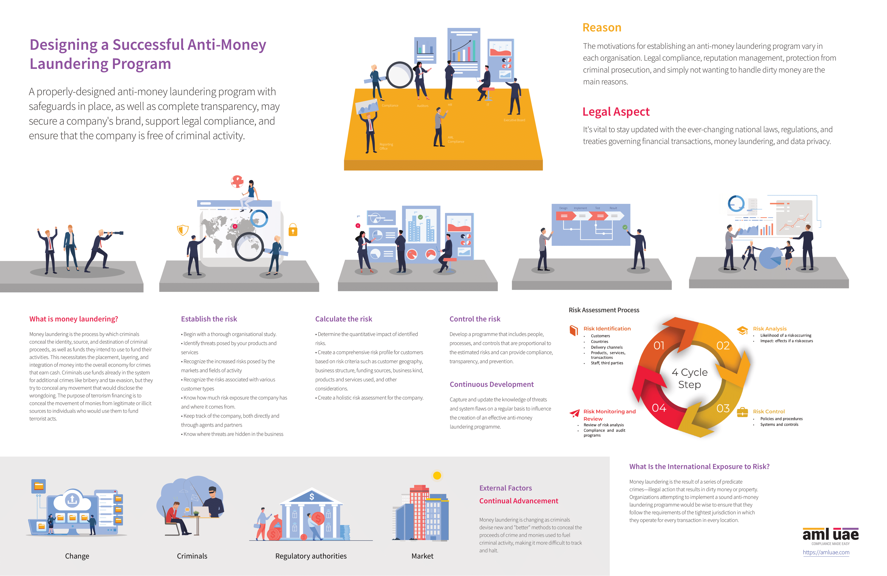 The Risk Based Approach to AML AntiMoney Laundering Compliance