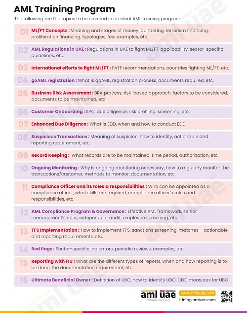 How to update the AML Policies, Procedures, and Controls in line with
