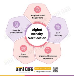A Complete Guide to ID Verification: Best Practices and Tools