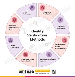 A Complete Guide to ID Verification: Best Practices and Tools