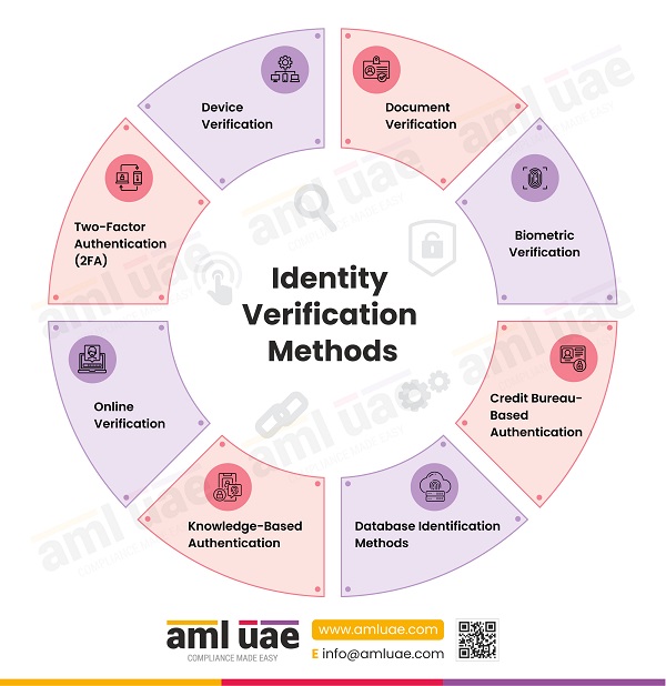 A Complete Guide to ID Verification Best Practices and Tools