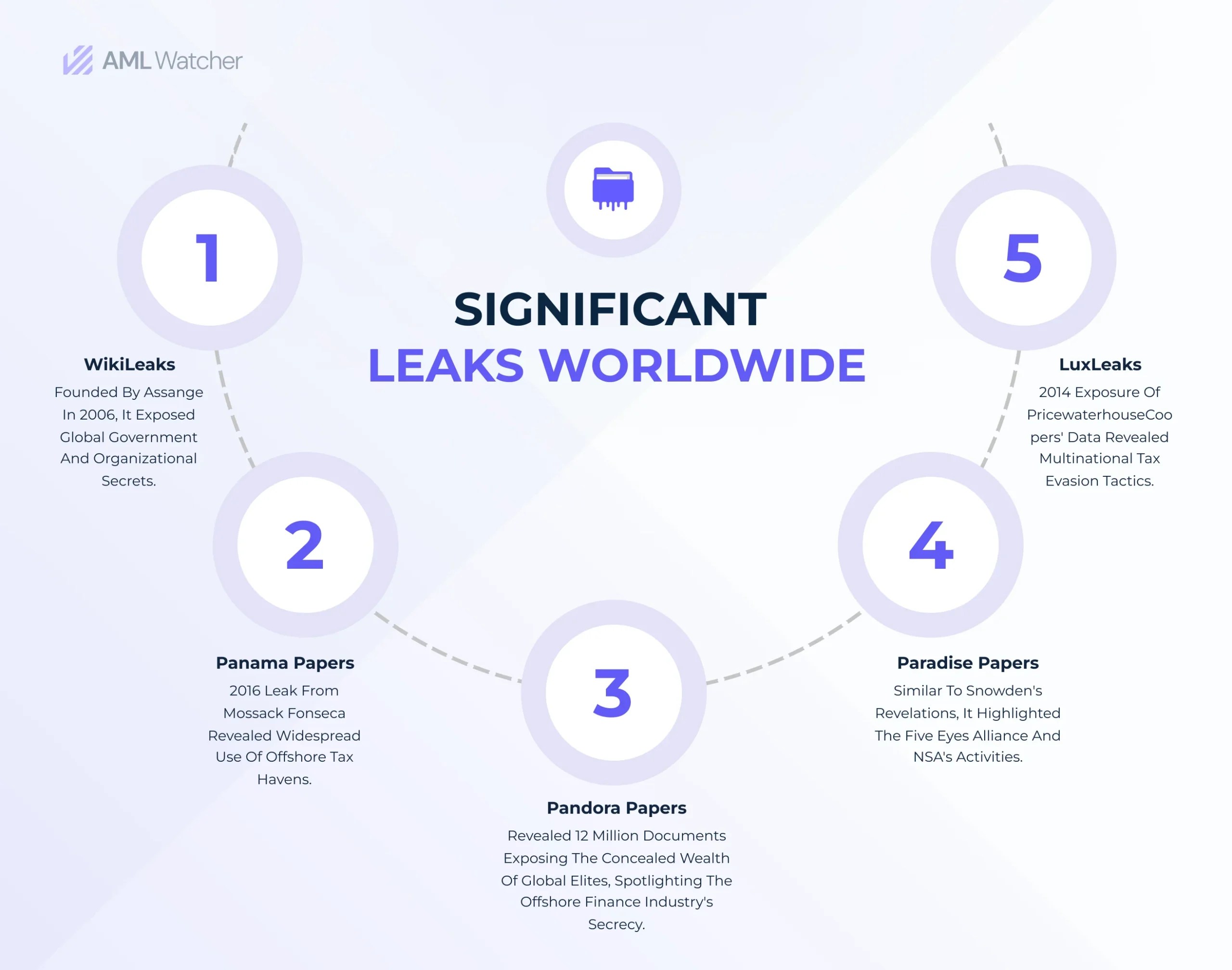 Shawzzz Leak: The Fight For Transparency - Truth or Fiction