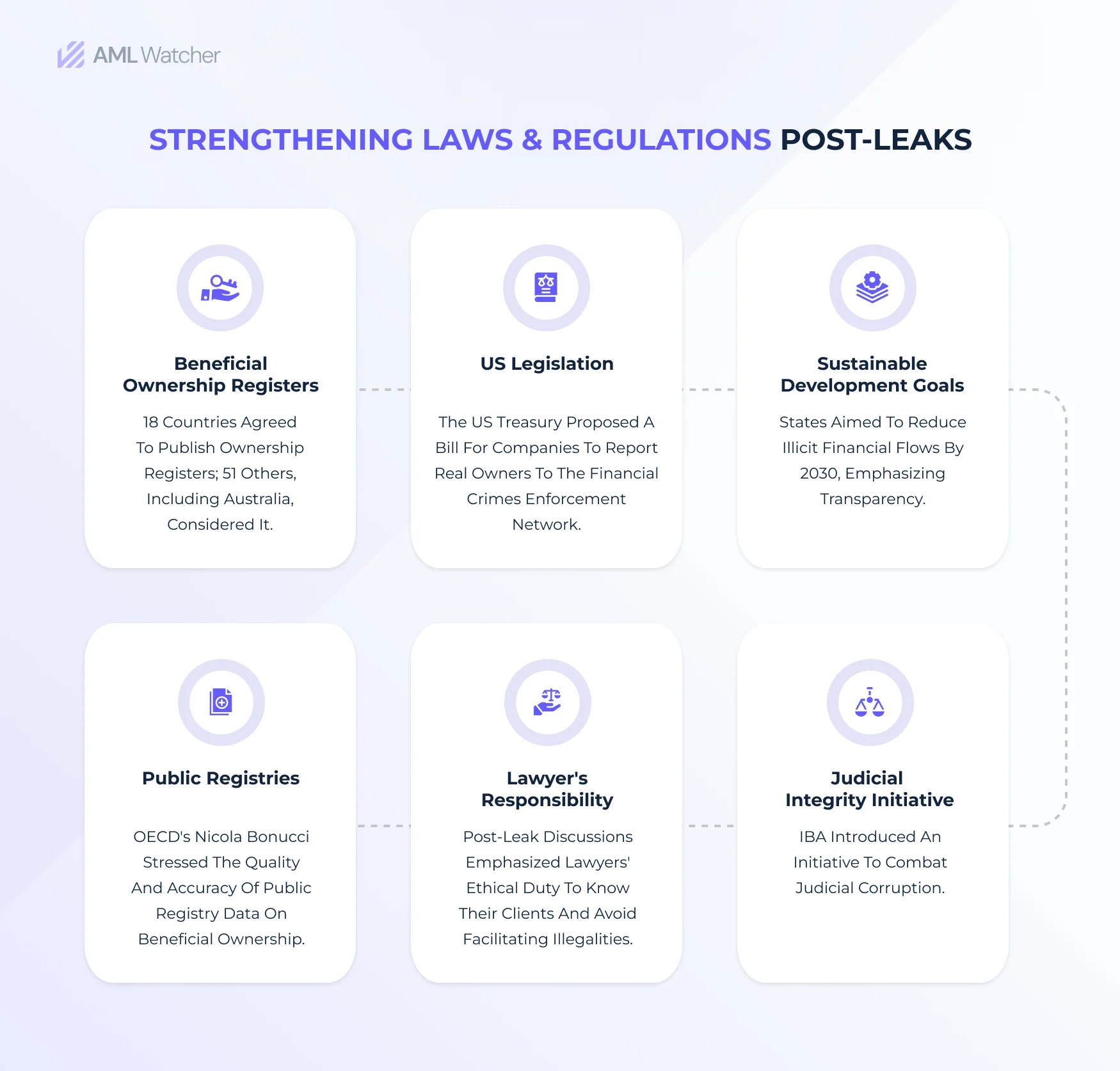 International Leaks Database and Financial Transparency