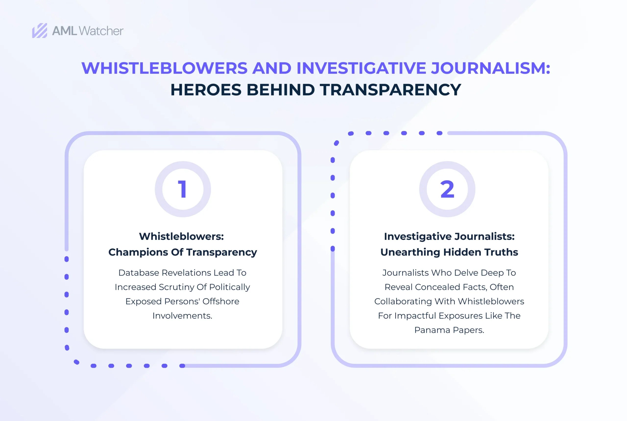 International Leaks Database and Financial Transparency