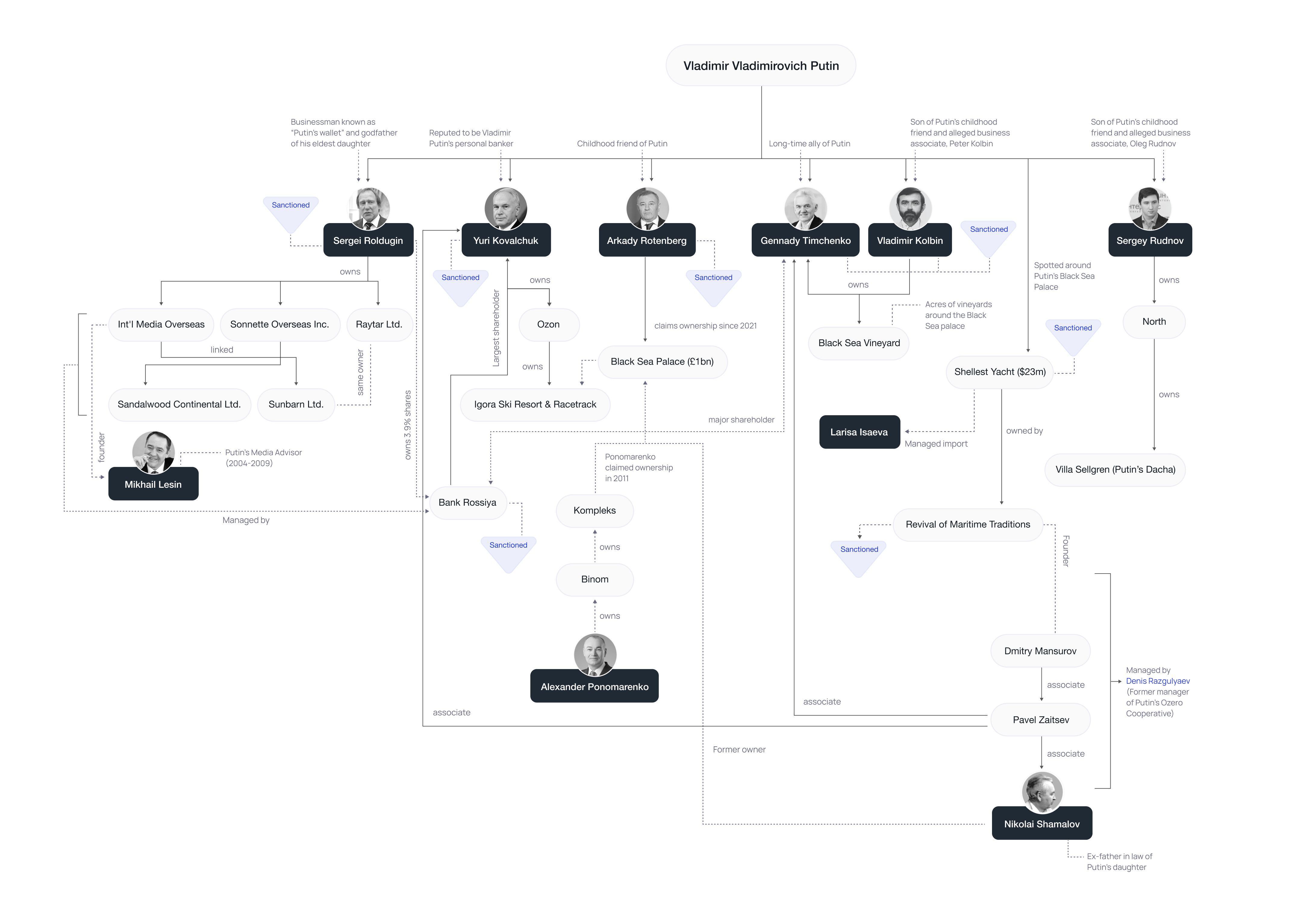 International Leaks Data for Compliance | AML Watcher
