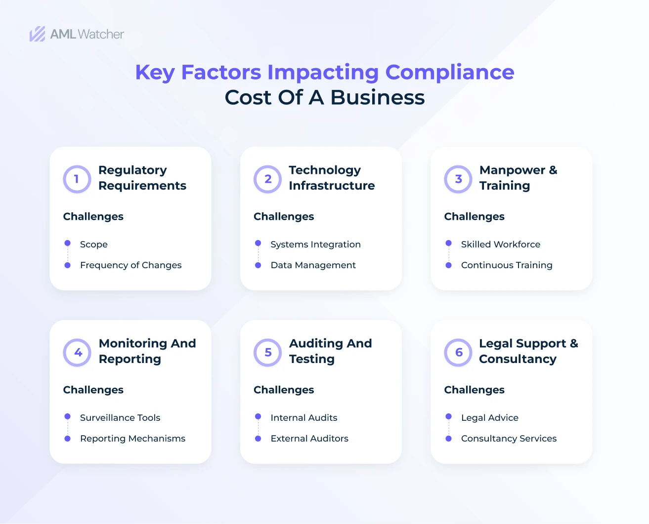 AML Compliance (Role of AML Compliance in KYC Onboarding) AML Watcher