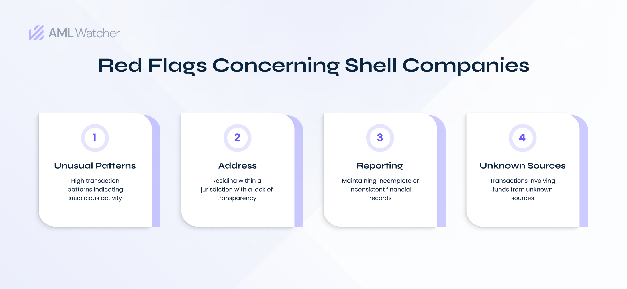 Top 4 Money Laundering Cases Involving Shell Companies