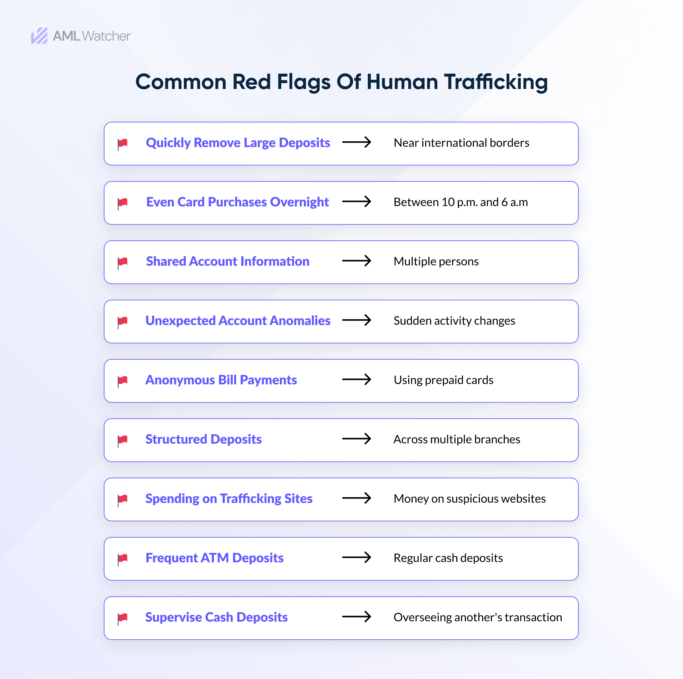 9 Best AML Practices To Lower The Rate Of Human Trafficking