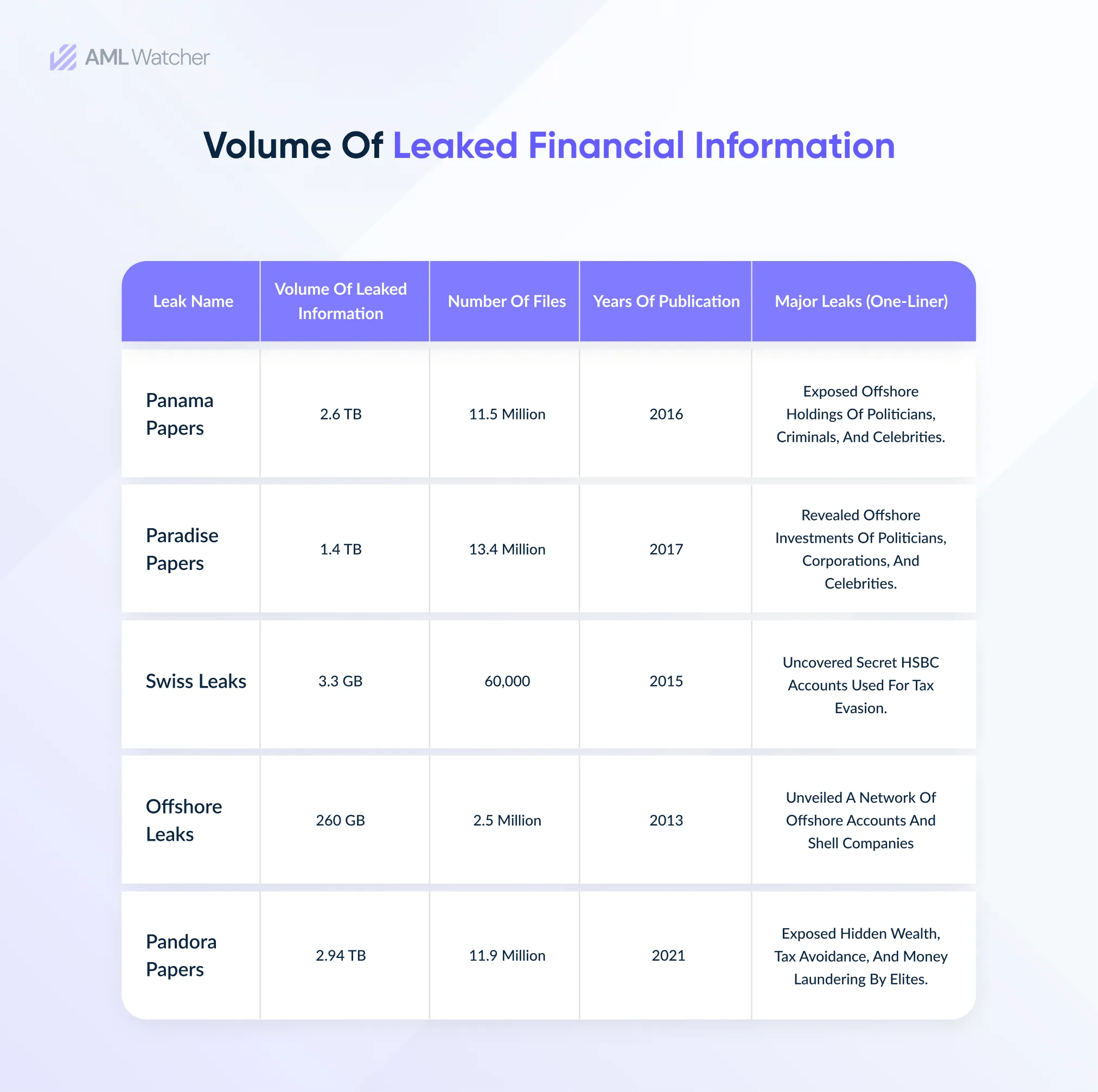 Why Do Offshore Leaks Database Matter for Organizations?
