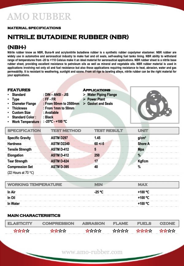 NBR RUBBER GASKET AMO Rubber