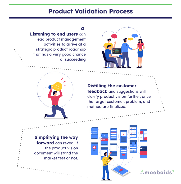 Why Validating the Product Vision is Important Amoeboids