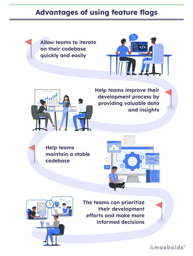 8 Best Feature Flag Tools for Seamless Software Rollouts Amoeboids(04)