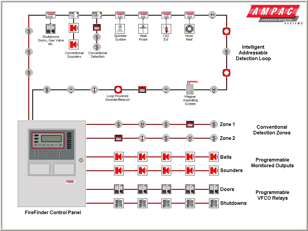 FireFinder | Addressable Fire Alarm Control Panel