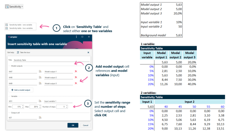 Insert a one or two variable sensitivity table Ampler