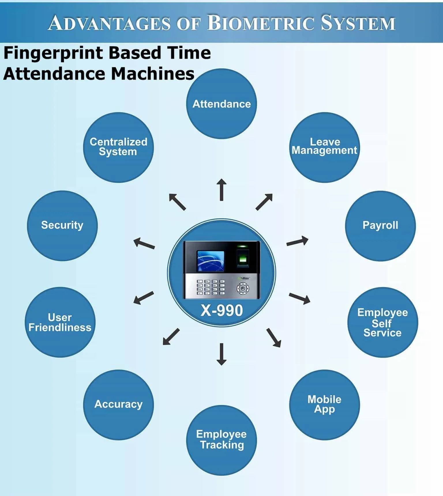Fingerprint Based Time Attendance Machines Biometric Time Attendance