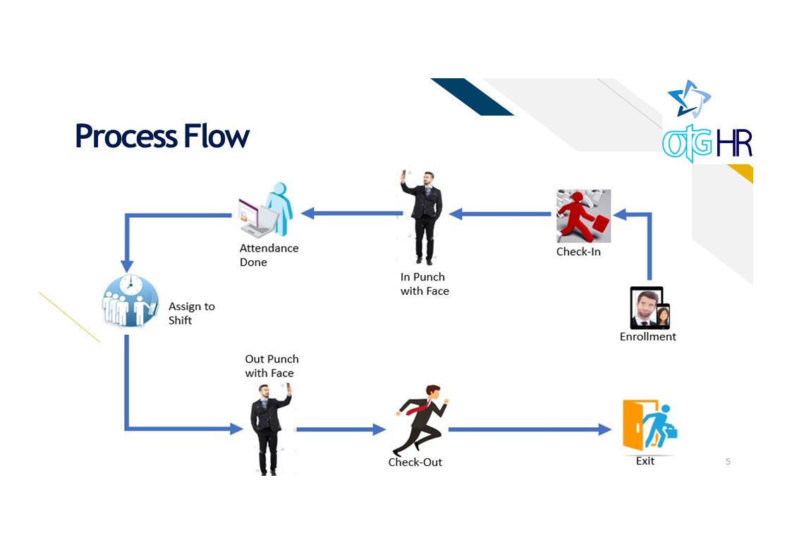 #1 Mobile App based Attendance System with Face Recognition