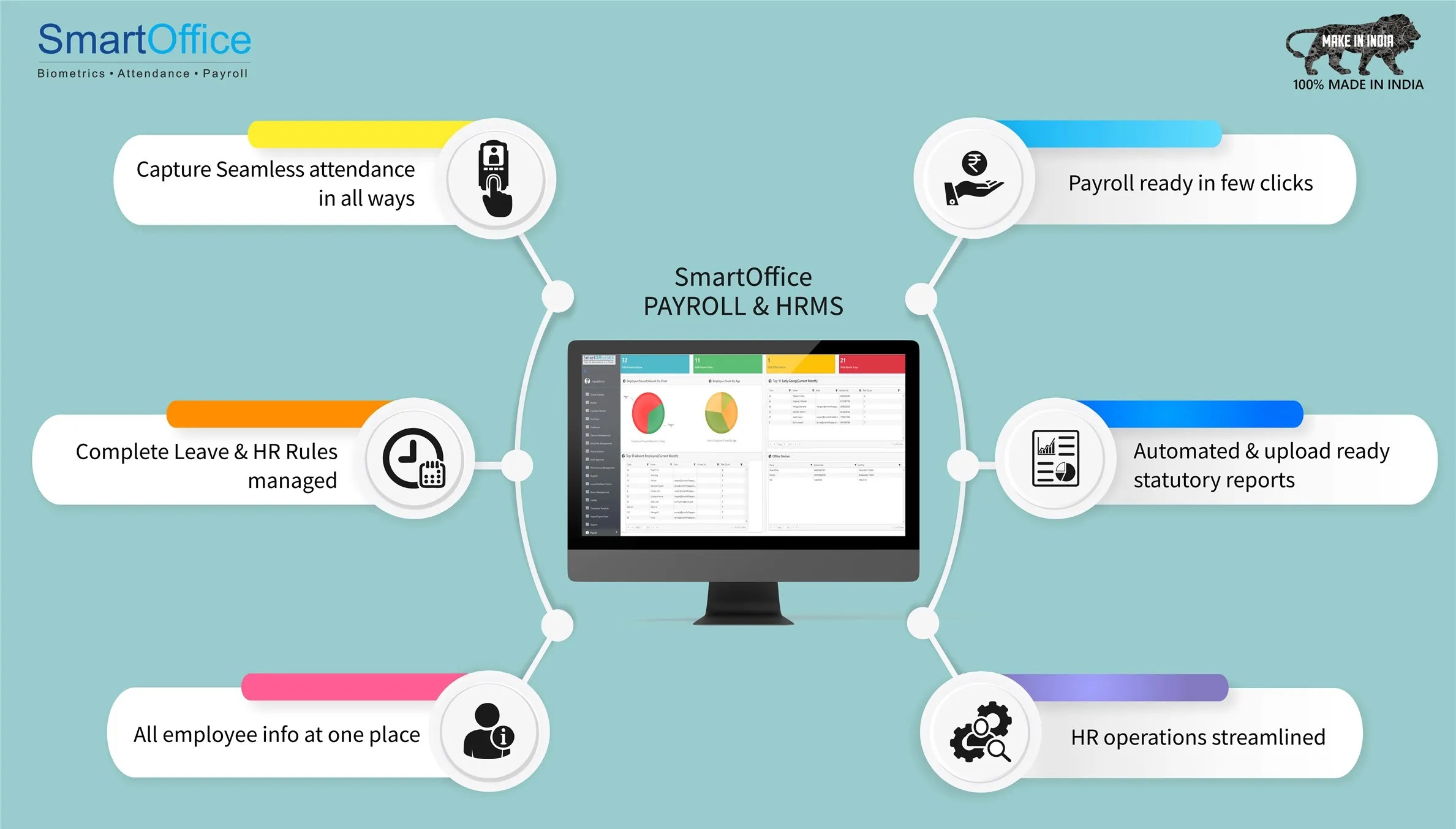 Payroll Software Distributors 1 Latest Payroll Provider in India