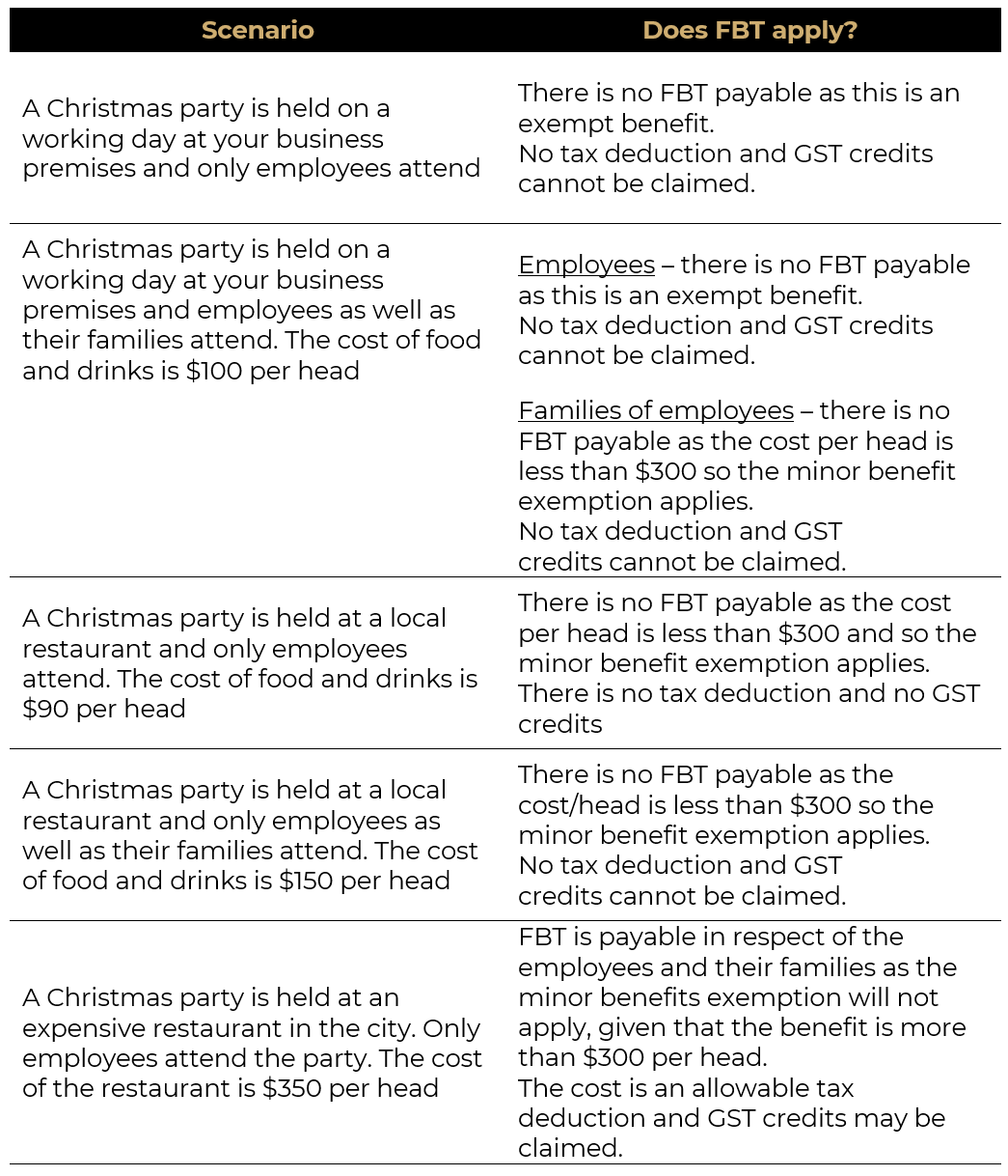 Can You Claim The Christmas Party And Staff Gifts As A Tax Deduction